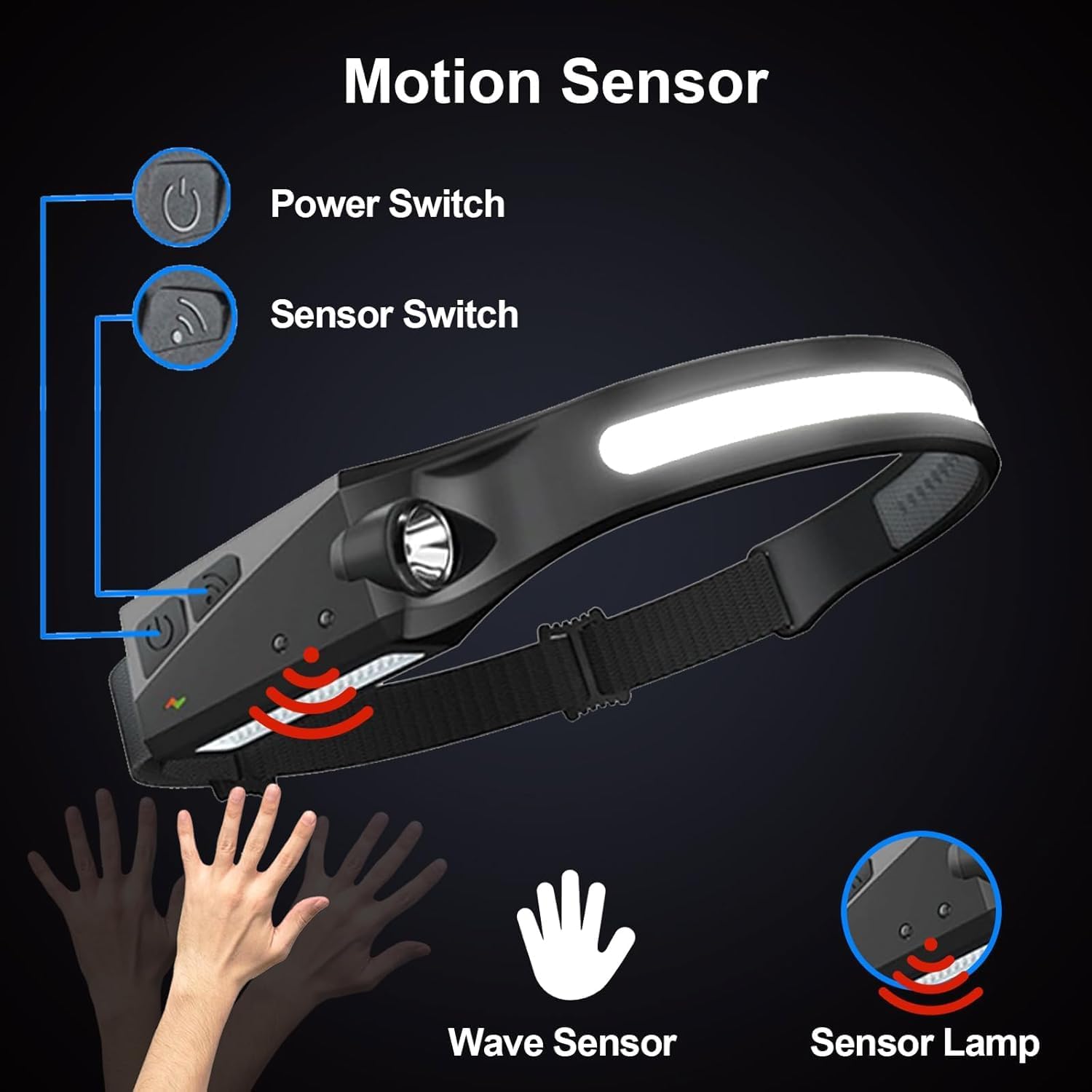 Vivid Bright Rechargeable LED Headlamp for Adults