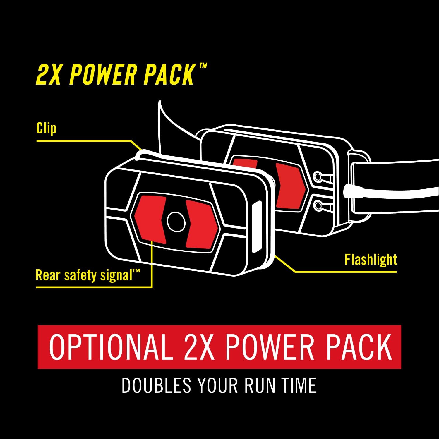 Coast 1000 Lumen Headlamp