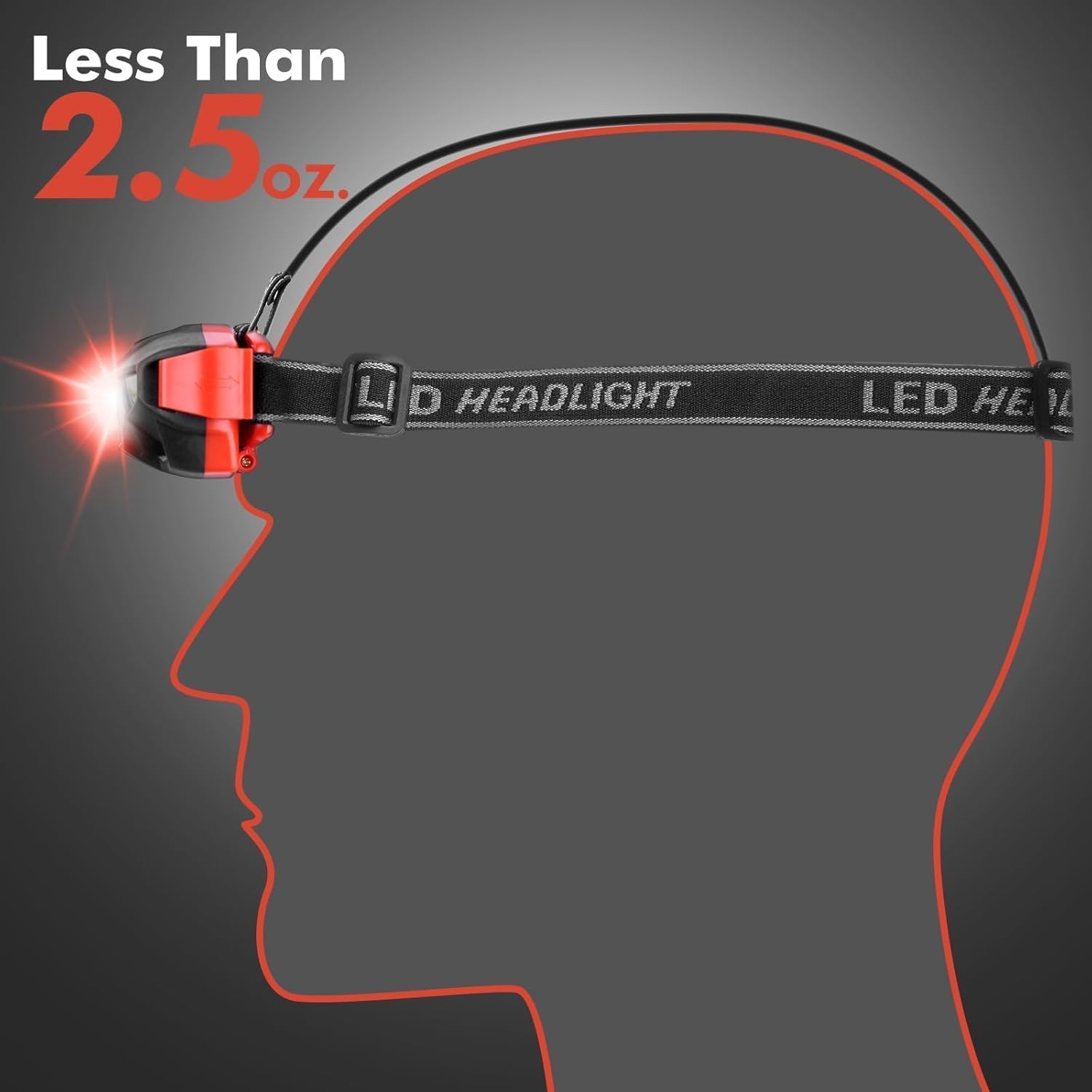 KunHe Red LED Headlamp 2-Pack
