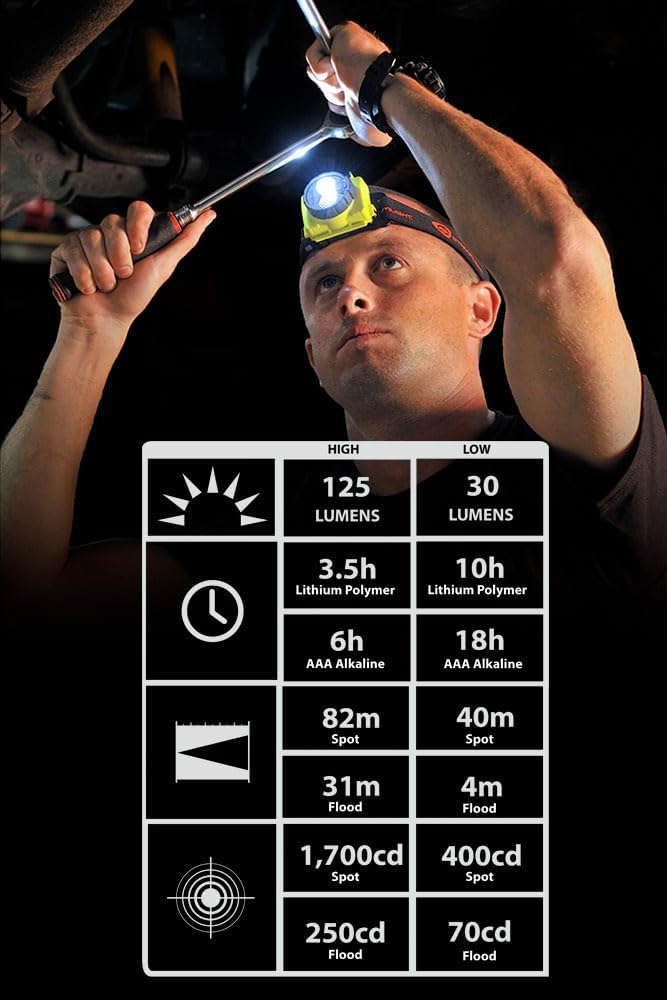 Streamlight 61601 Double Clutch USB Headlamp