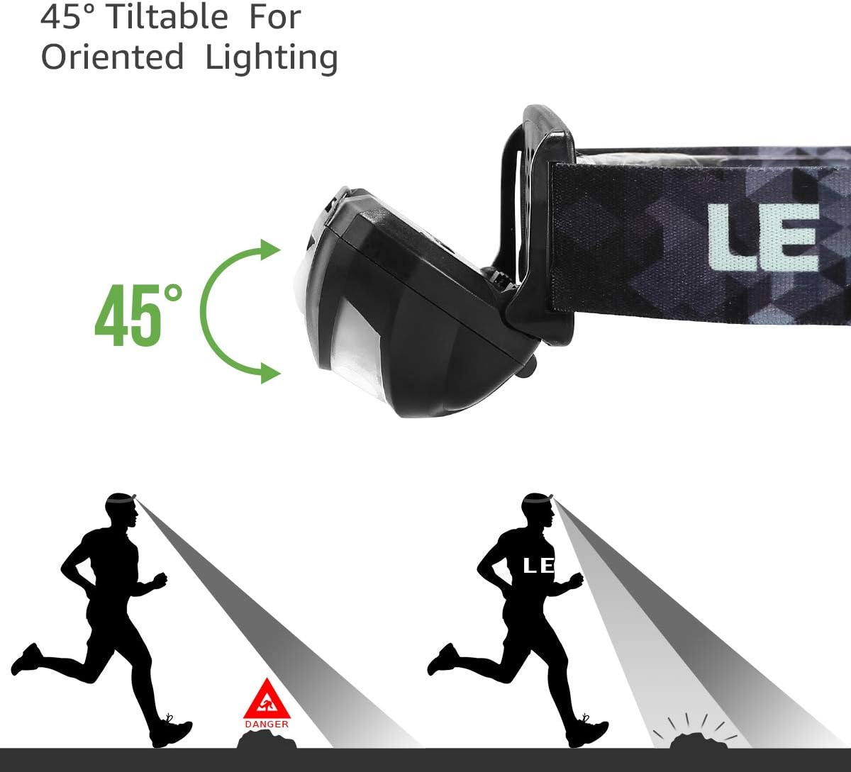 Lepro LED Headlamp - 150 Lumen Super Bright with 5 Modes