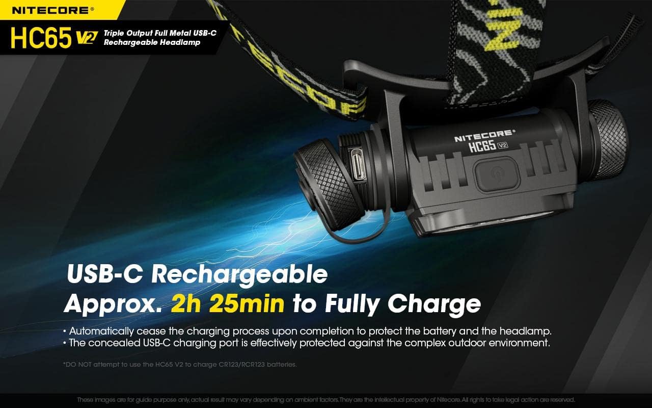 Bright Rechargeable Headlamp with 1750 Lumens Built-in Battery CHARGES FOR 10 HR