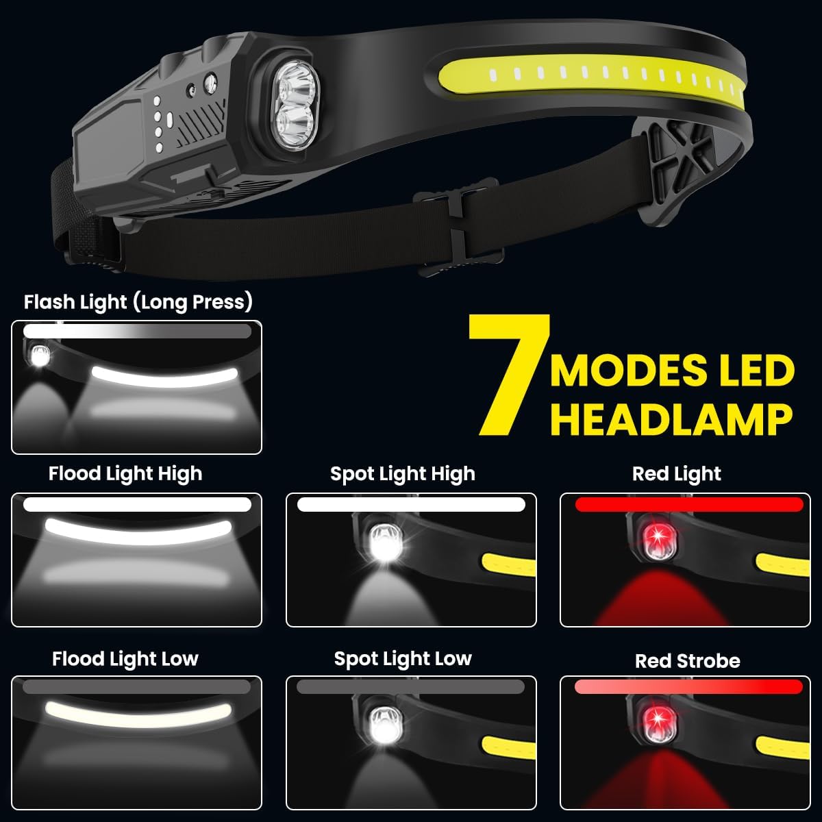 KYEKIO 3-Piece LED Rechargeable Headlamp Set
