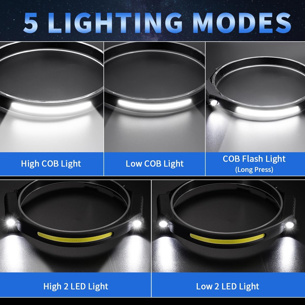 ZioeYiue 5Pack Rechargeable Headlamps with 230 Wide Beam and Motion Sensor