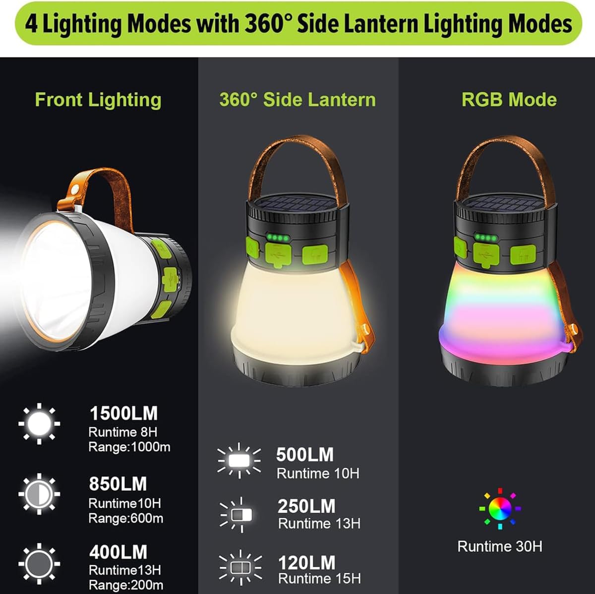 8 Lighting Modes Rechargeable Waterproof Camping Lantern with 7500mAh Battery
