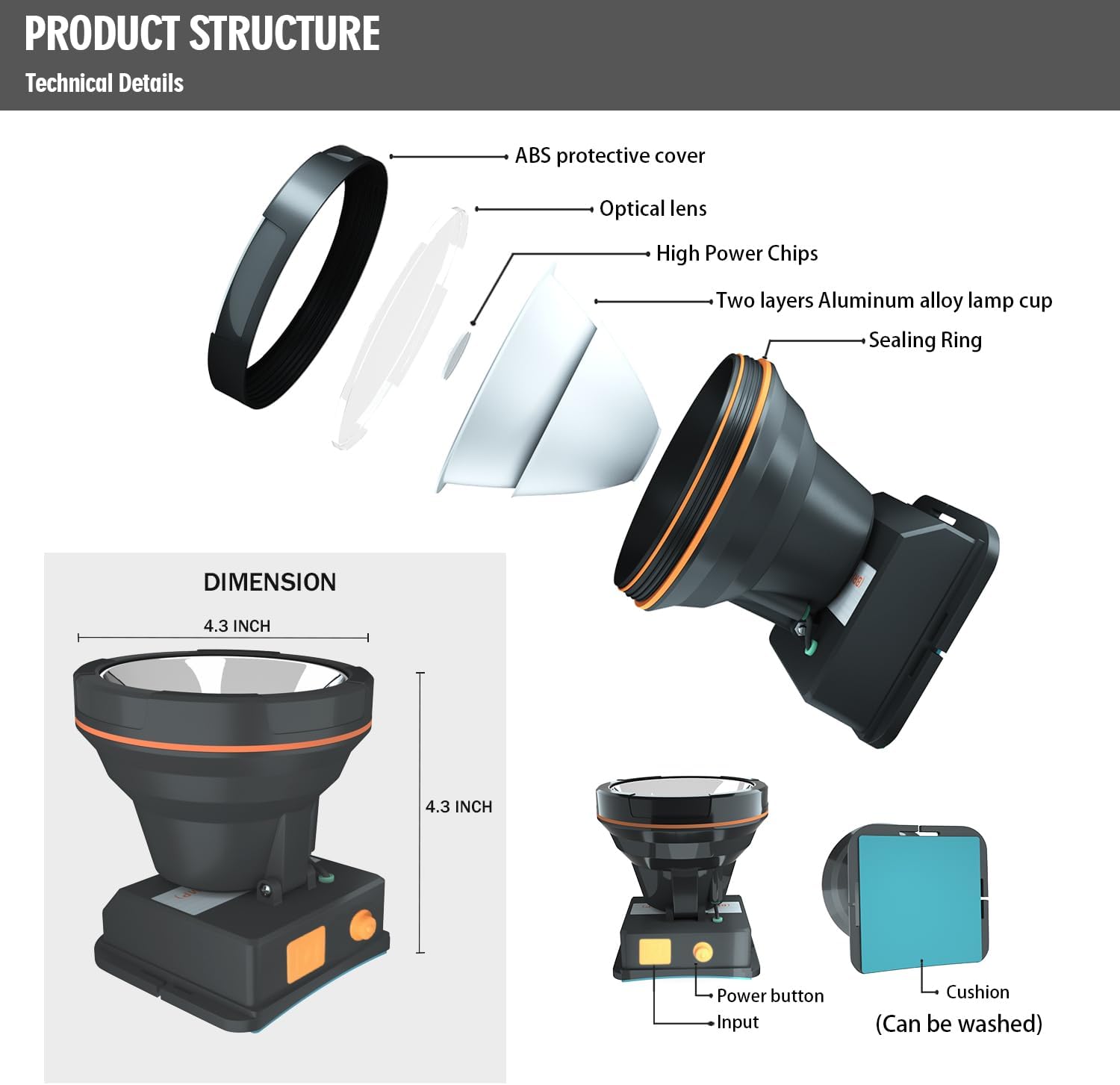 Portable LED Spotlight
