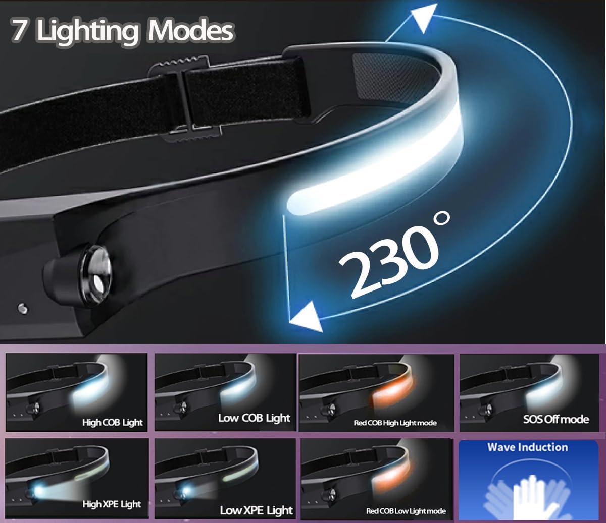 EzoLife Rechargeable Motion-Activated Headlamp with 230 Beam