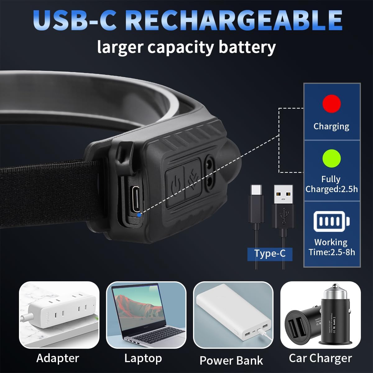 ZioeYiue 5Pack Rechargeable Headlamps with 230 Wide Beam and Motion Sensor