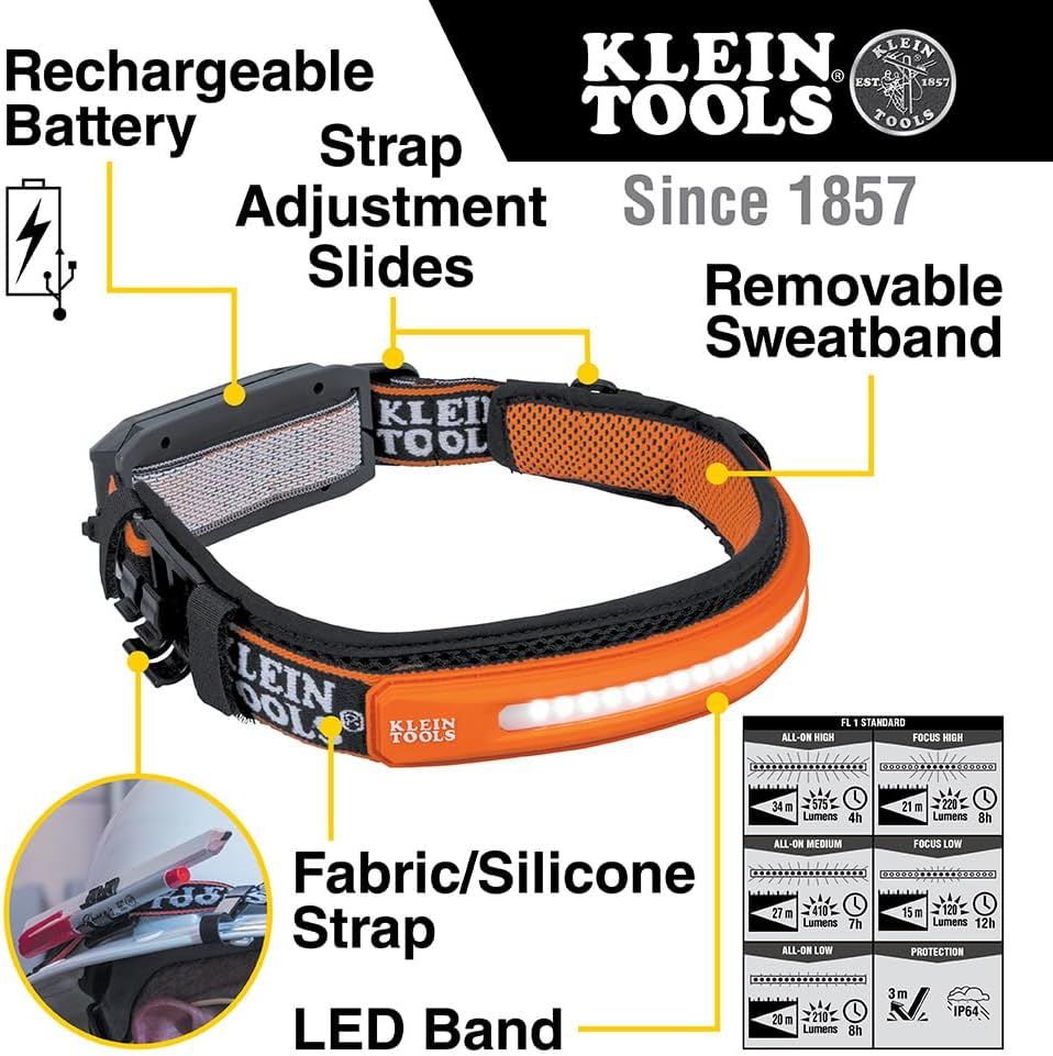 High-Power RECHARGABLE Headlamp with Strap