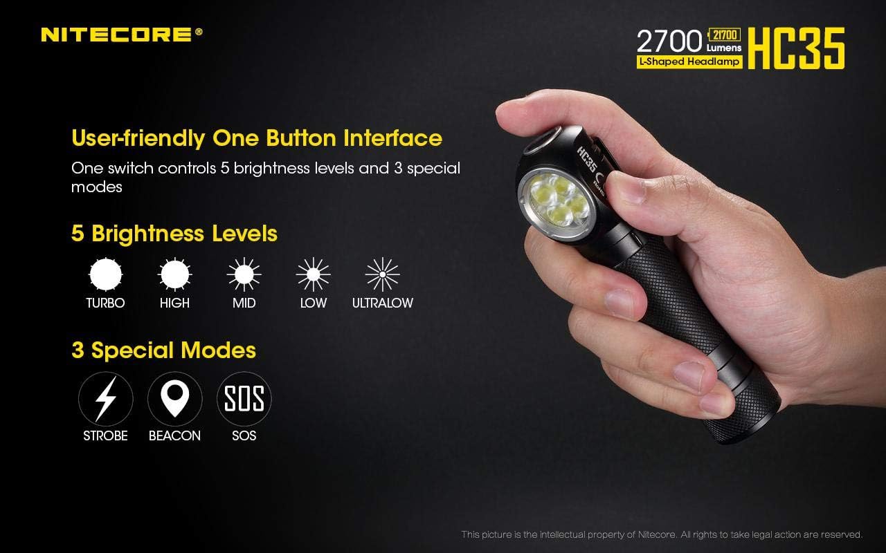 Nitecore 2700 Lumens Headlamp - Lighting Your Way Forward