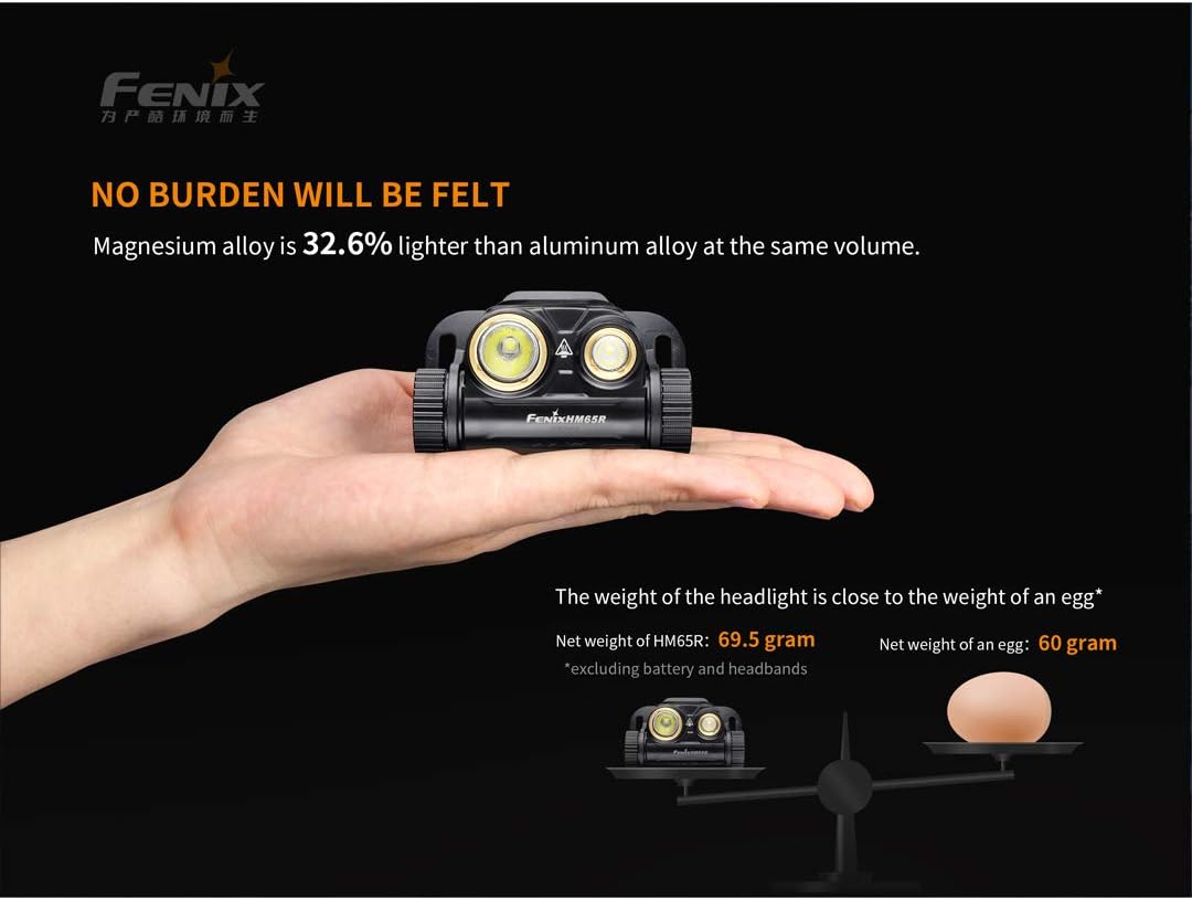 Fenix HM65R Dual Beam Headlamp Spot and Flood Light Rechargeable with Lumen Organizer
