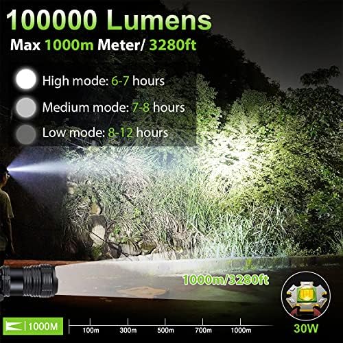 Super Bright LED Headlamp for Outdoor Use