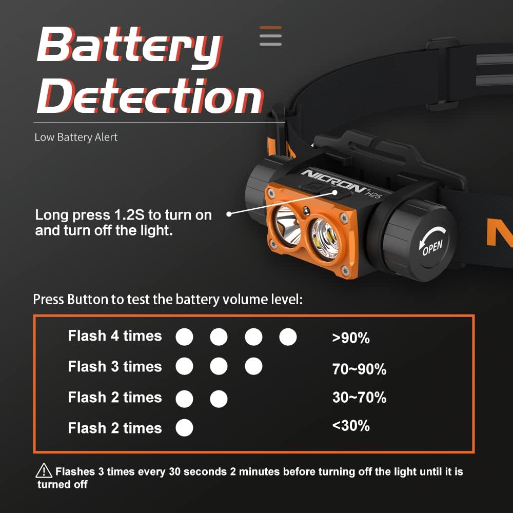 Bright 1500 Lumens Headlamp