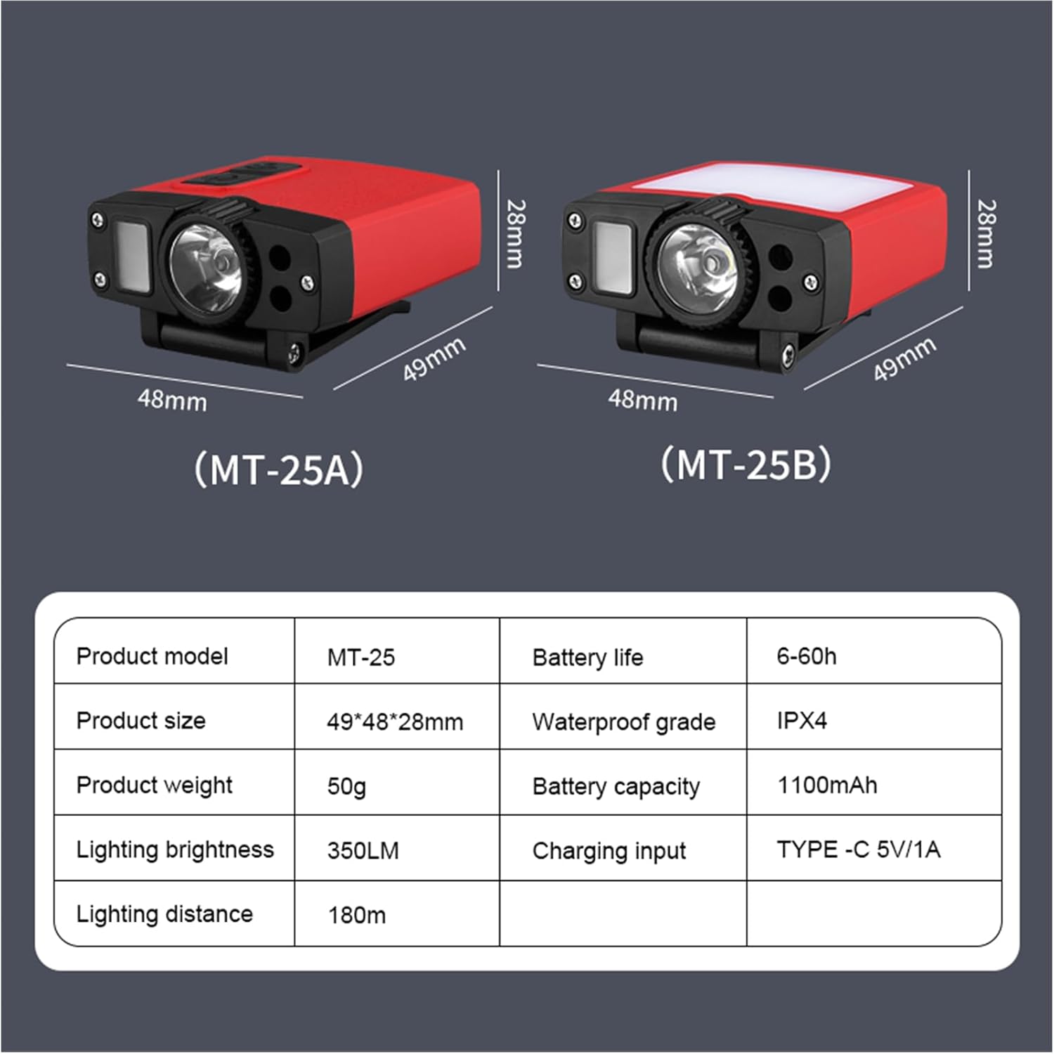 UMIONESet of Two Clip-On 800 Lumen Hat Lights with Motion Sensor