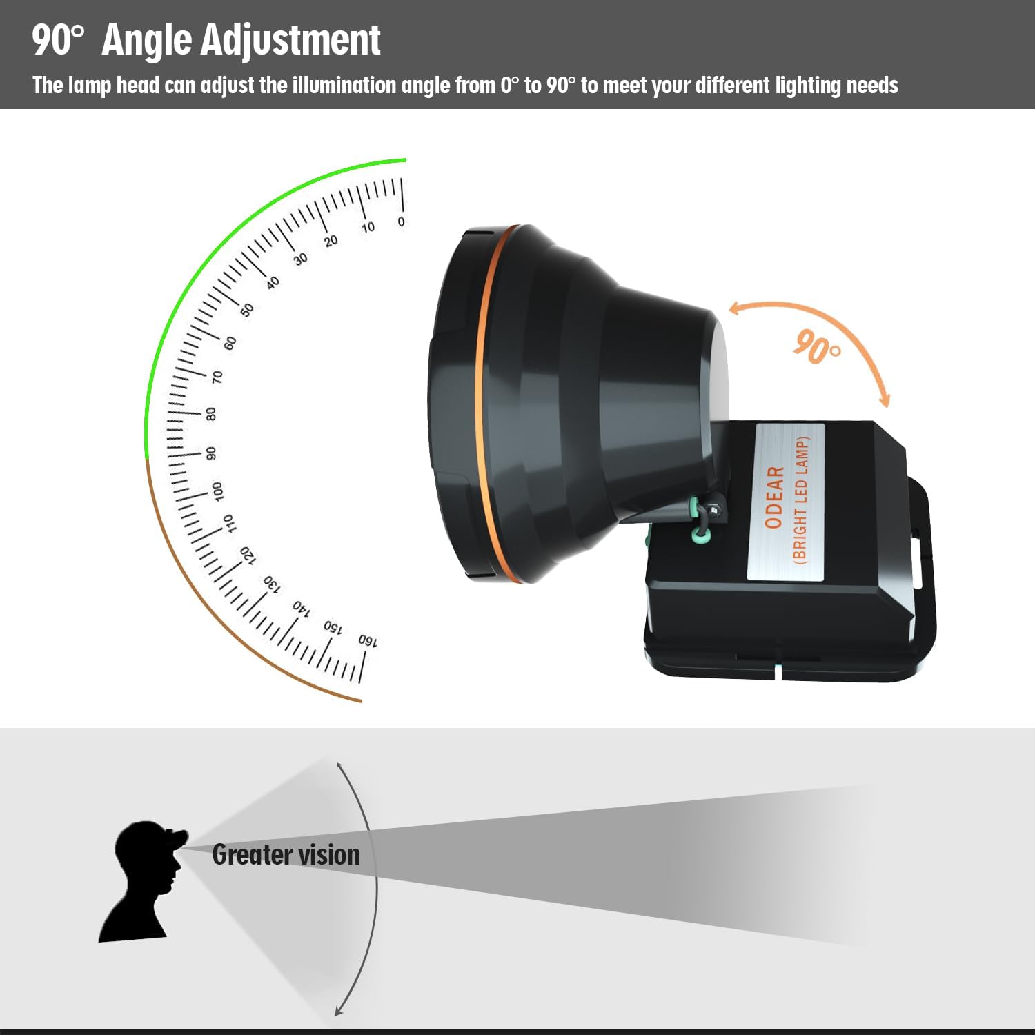 Portable LED Spotlight
