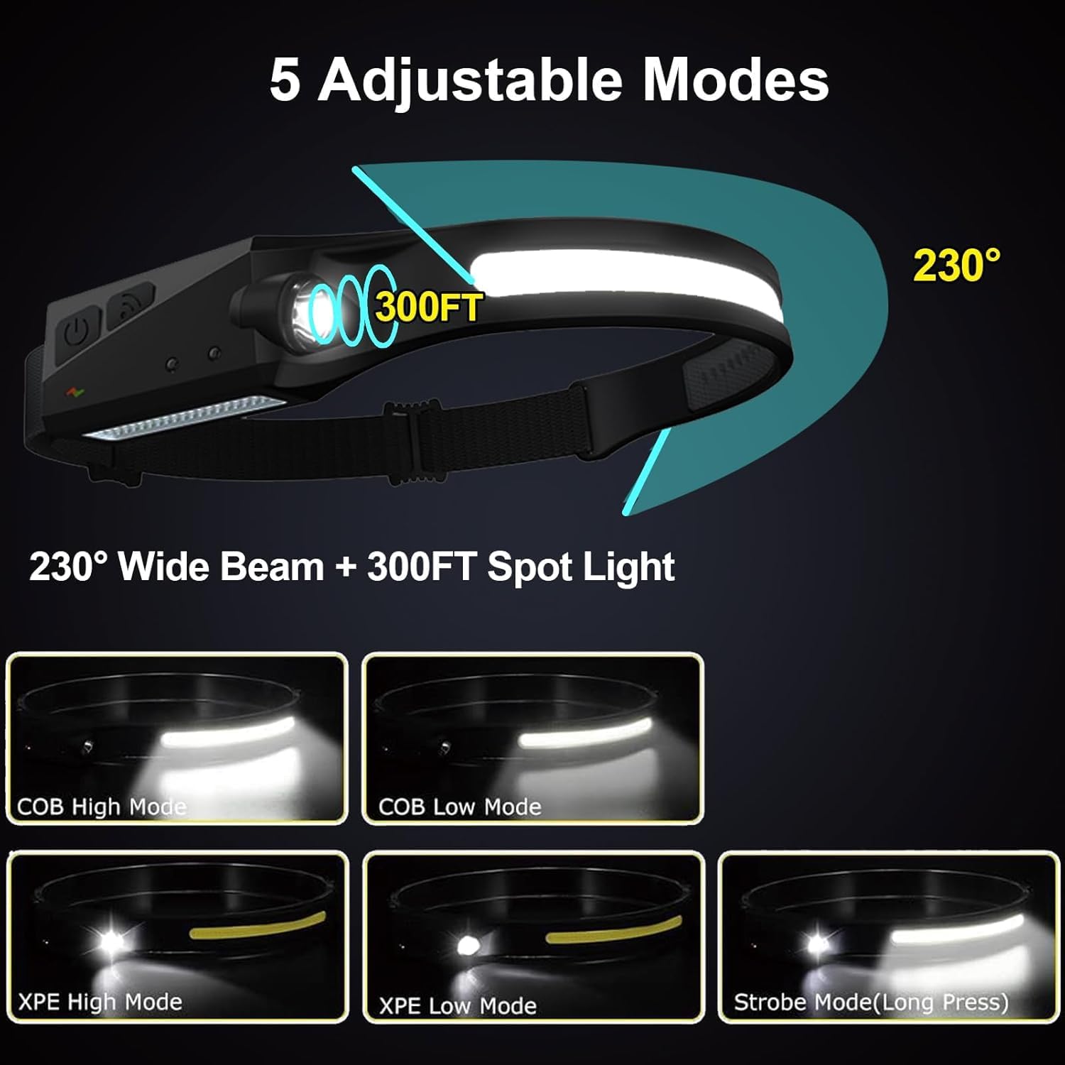 Vivid Bright Rechargeable LED Headlamp for Adults