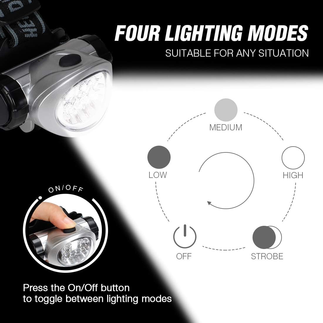 EverBrite 7-Pack LED Headlamp with 21 AAA Batteries