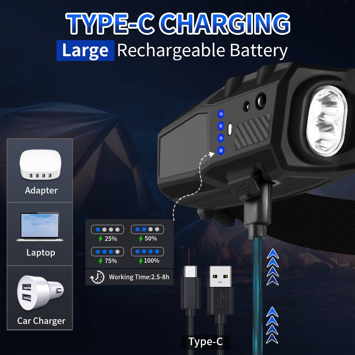 Secure Bright Headlamp 2-Pack 230 LED Rechargeable Headlight Daily Use