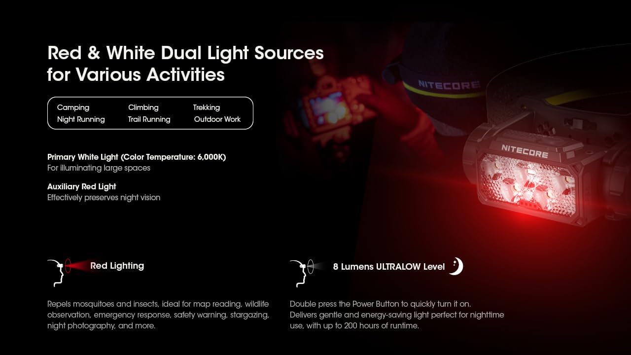 1600 Lumens Rechargeable Headlamp