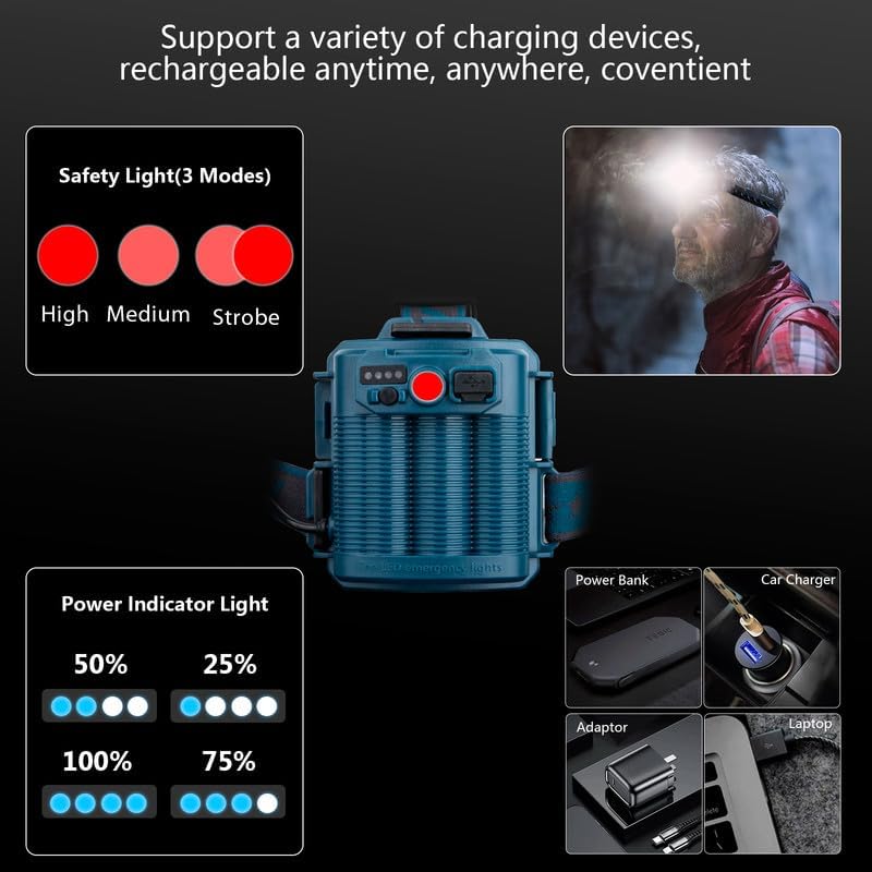 TUNFOU Rechargeable LED Headlamp for Adults
