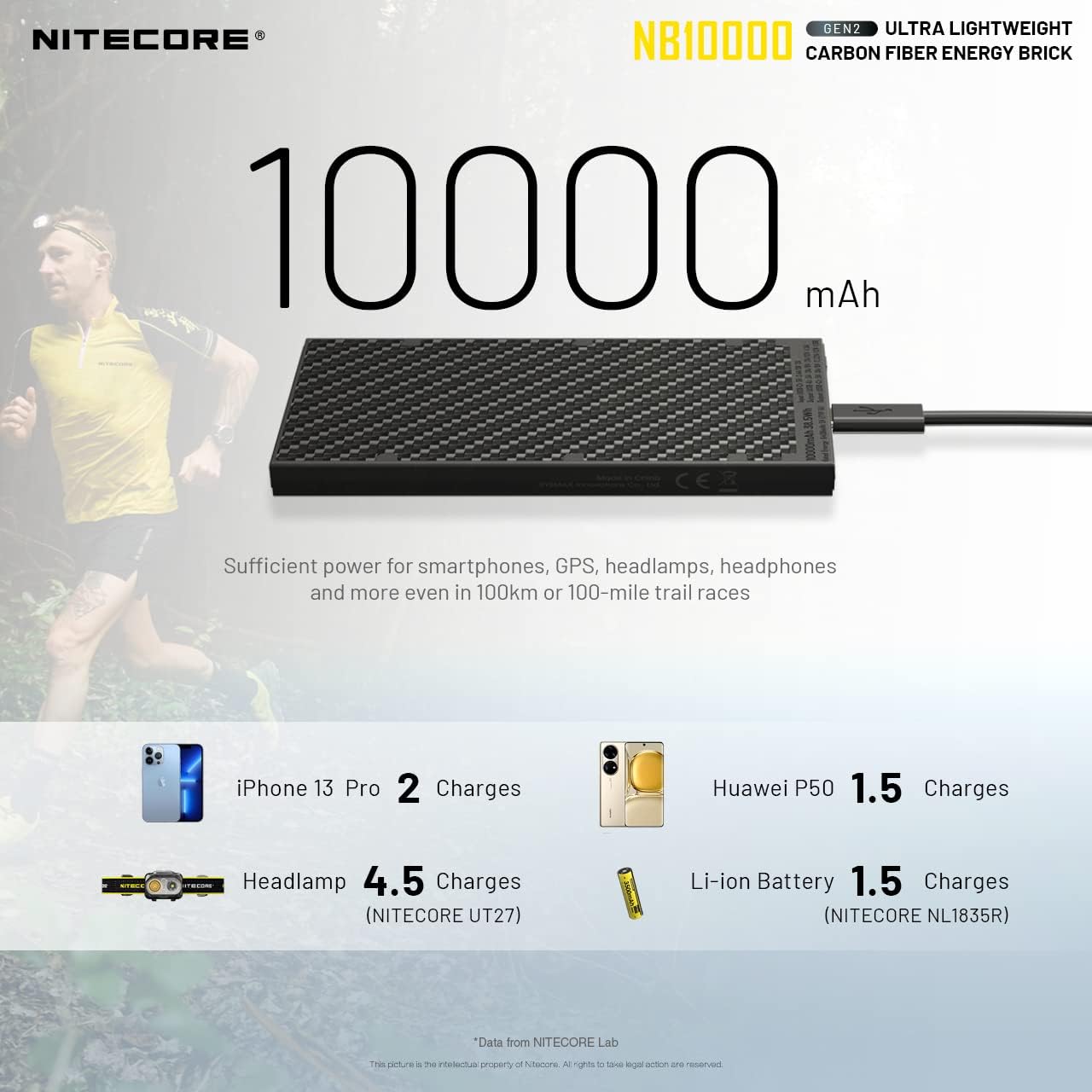 Nitecore NU21 NB10000 Bundle