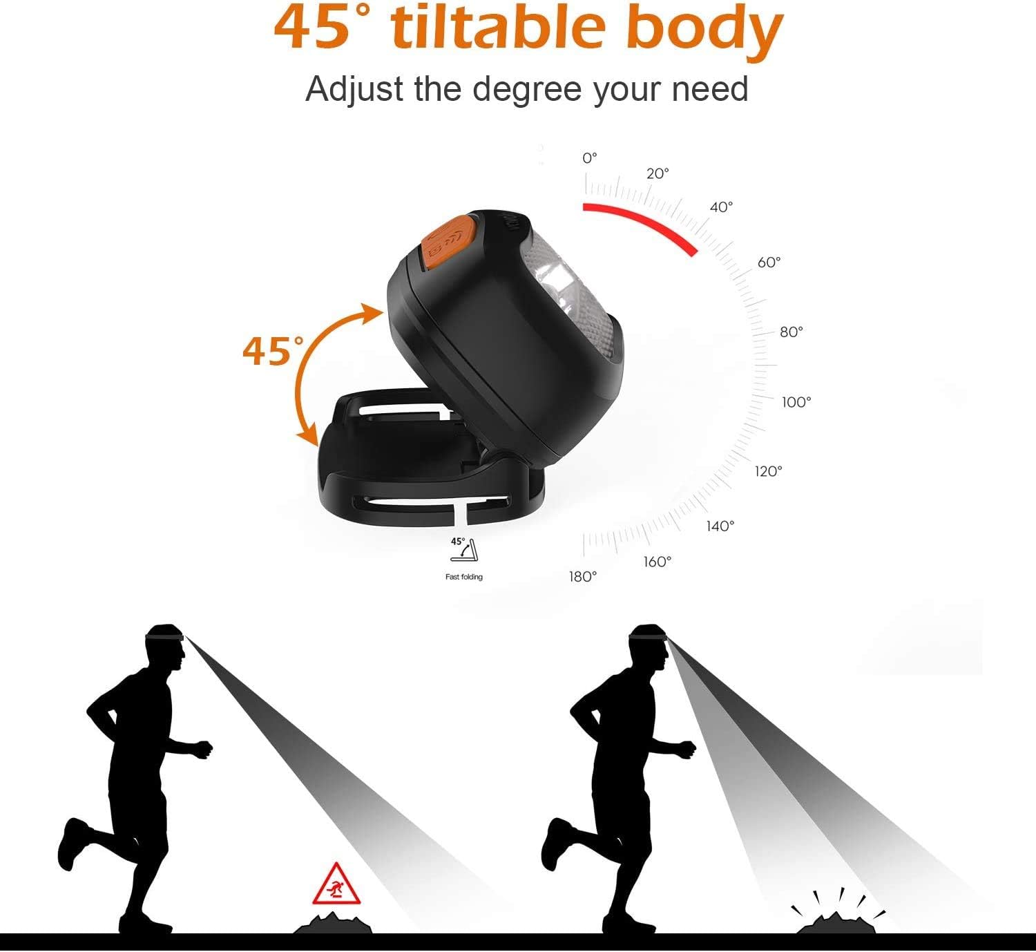 Double Brightness 1200-lumen dusk-to-dawn LED headlamp