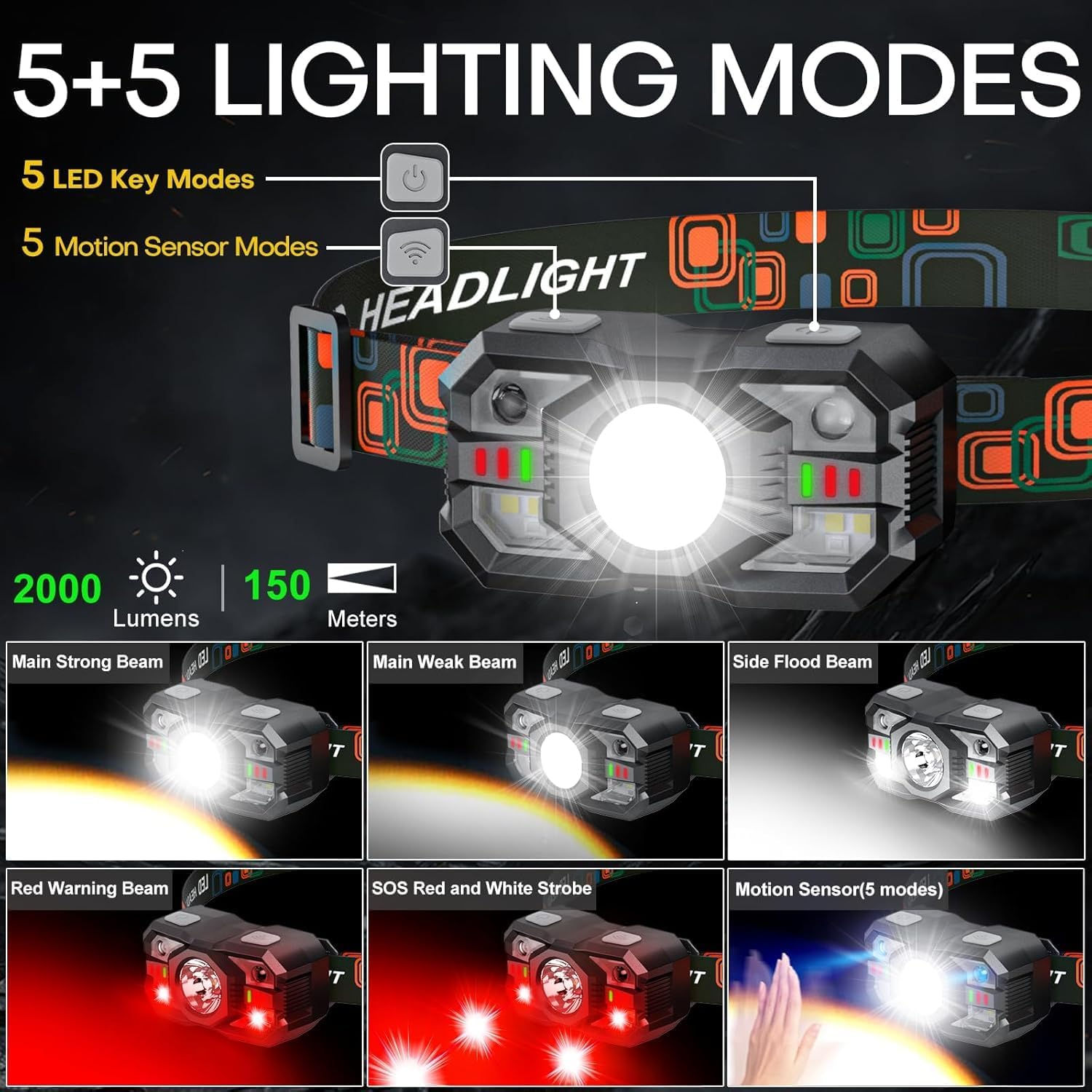 Sogdeco 3-Pack Rechargeable Headlamp Flashlight 1