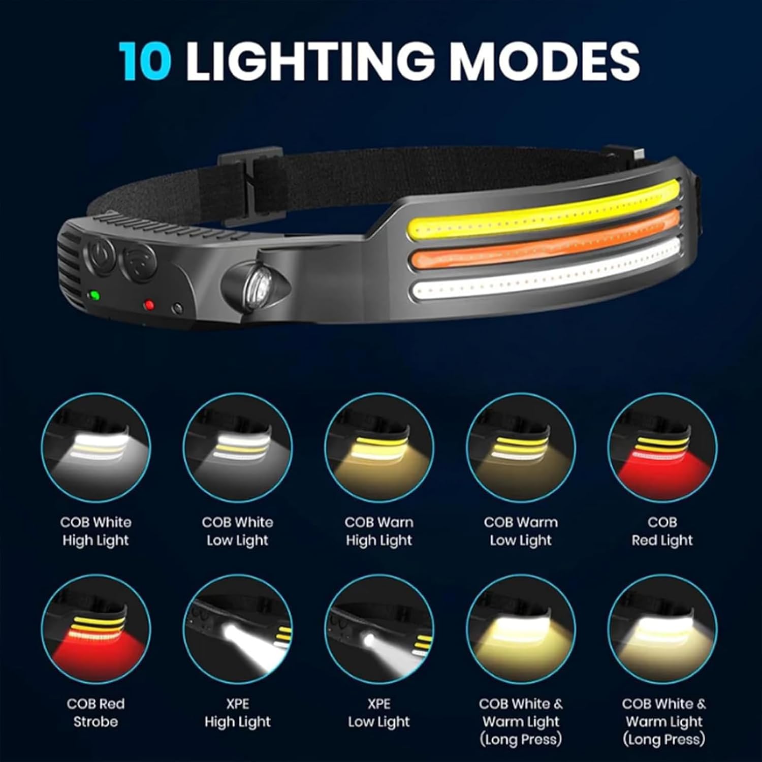 Piywan Wavepro 230 Ultra-Light Motion-Sensing Headlamp with 230 Floodlight Waterproof