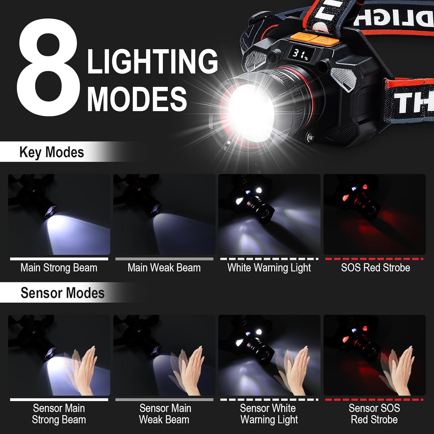 Chemailon Rechargeable Headlamp - Ultimate Foreward modes Adjusting and Keep Safe