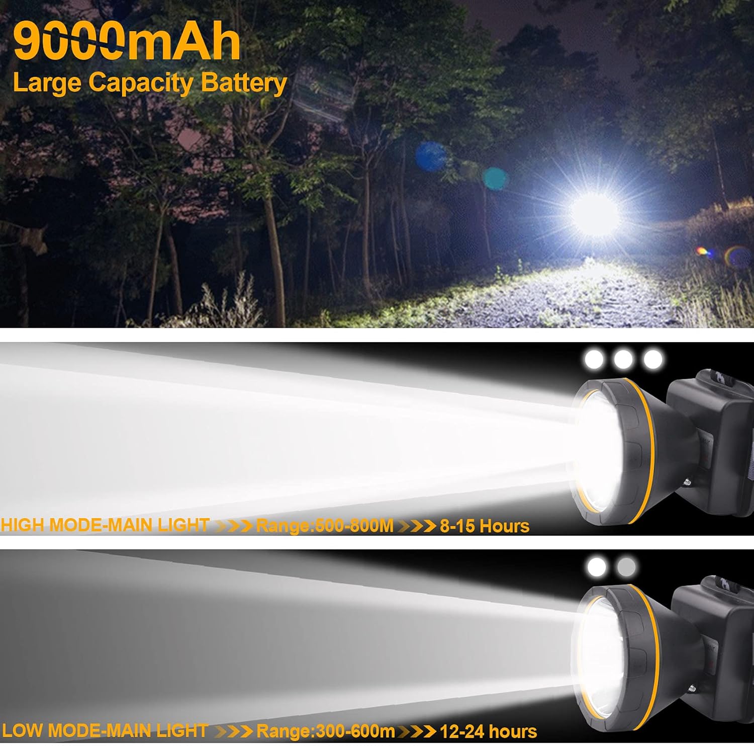 Aikertec Rechargeable Headlamp Waterproof 1000m Light 2 Modes Outdoor Essentials