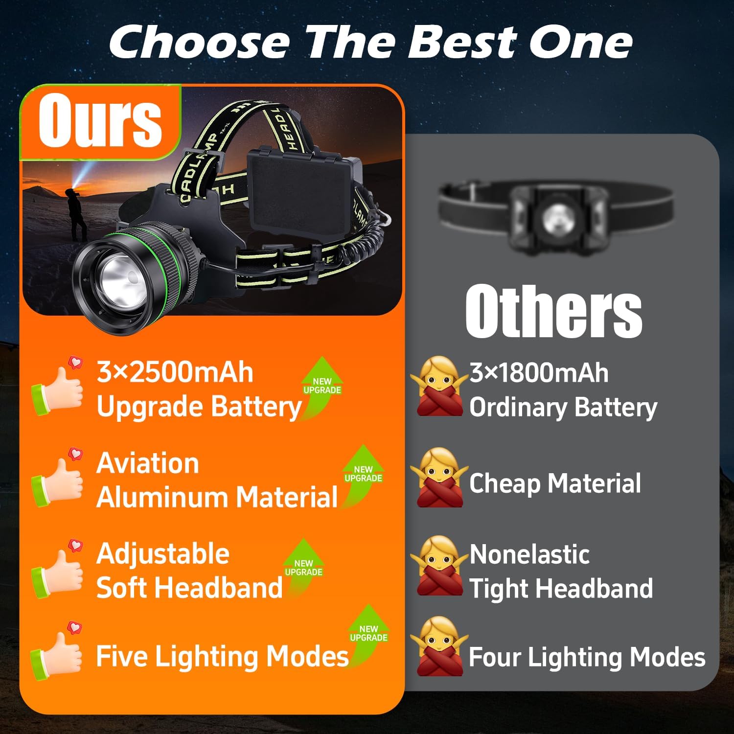 120000LM Super Bright LED Headlamp Zoomable with 5 Modes and IP67 Waterproof