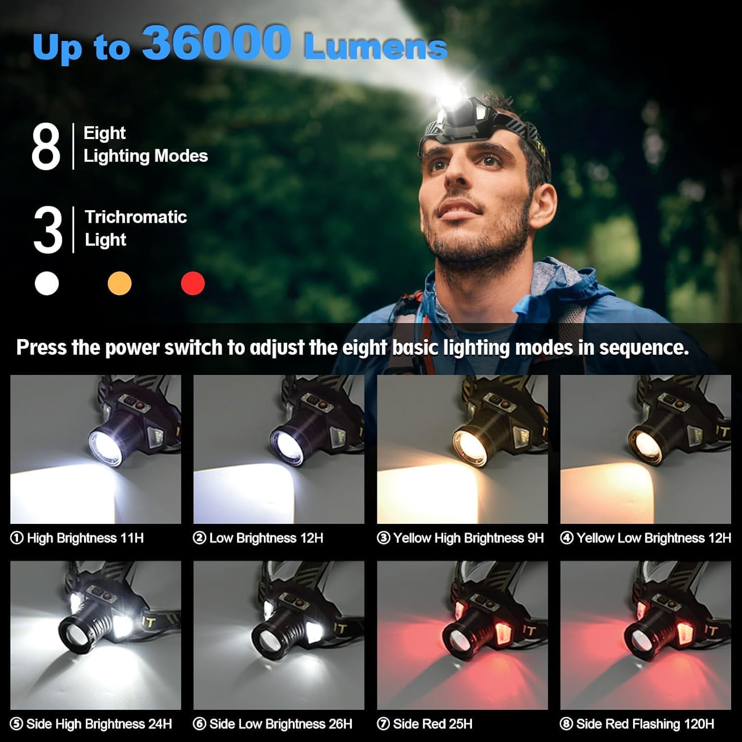 Rechargeable Headtorch 36000 LM