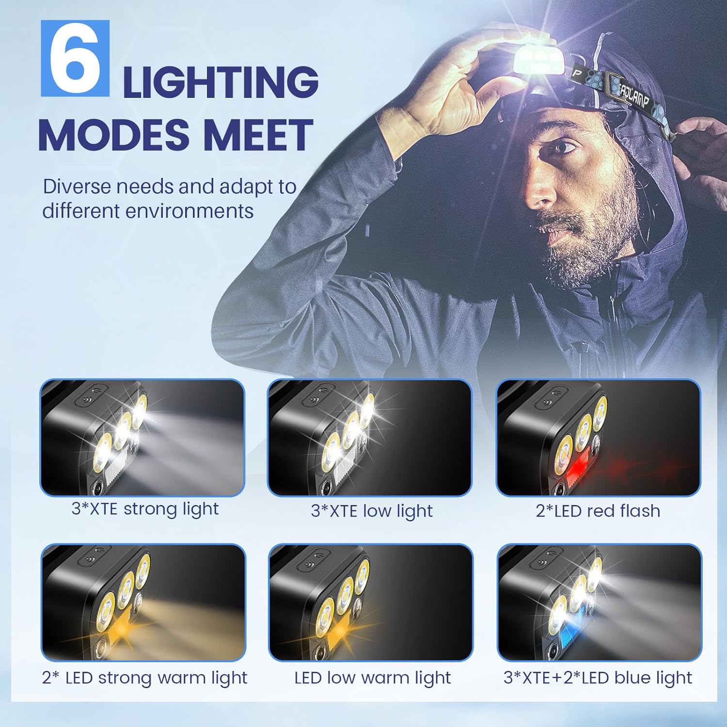 Daisiki Headlamp Rechargeable