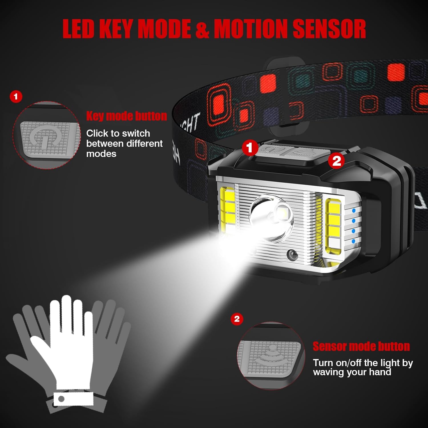 JNDFOFC Rechargeable Headlamp 1200 Lumen Super Bright Motion Sensor Headlamp 2-Pack