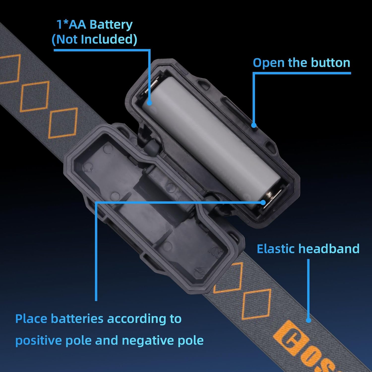 COSOOSMini LED Headlamp with Carrying Case
