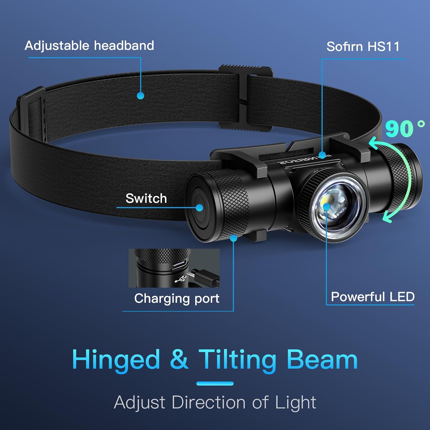 Sturdy Zoom Headlamp - Built for Camping Hiking