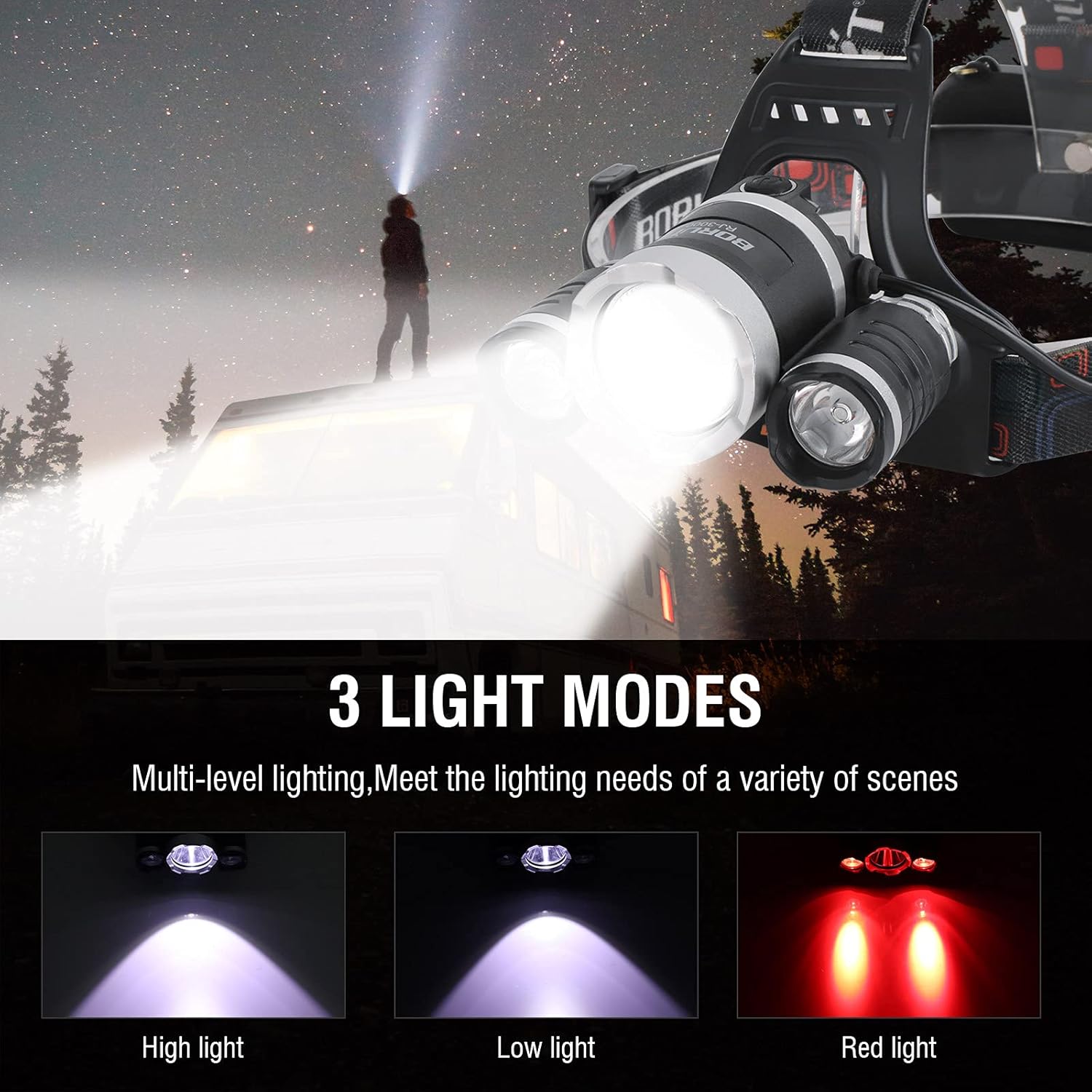 BORUIT RJ-3000 Ultra Bright LED Headlamp 5000 Lumens
