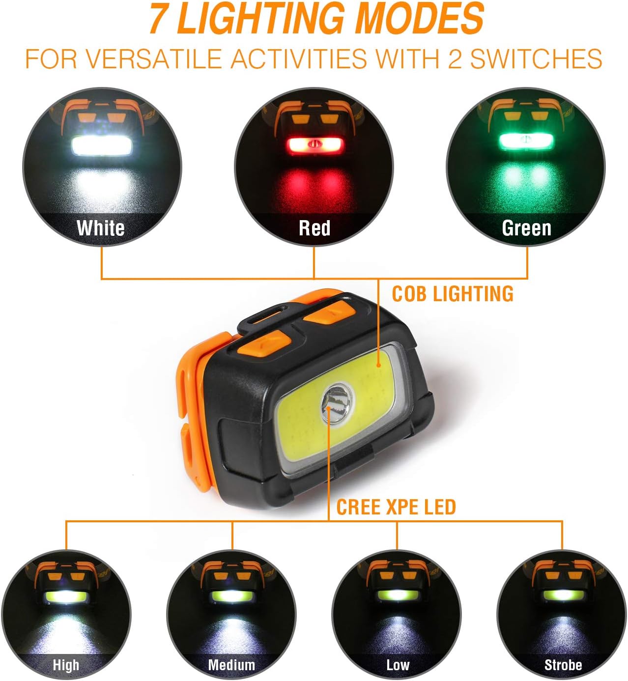 300 Lumens Headlamp for Camping Dual LED Modes Durable Design
