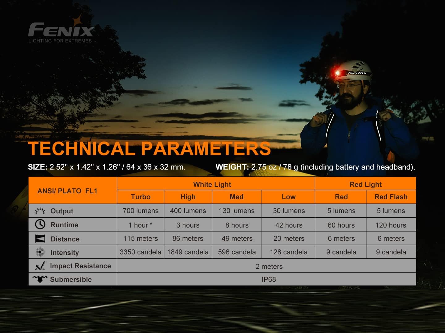 Fenix HM50R v20 Headlamp