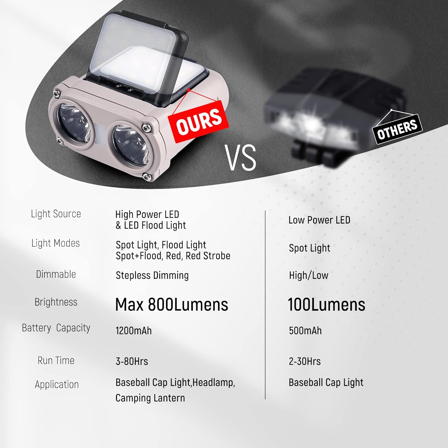 Hopedone LED Hard Hat Light