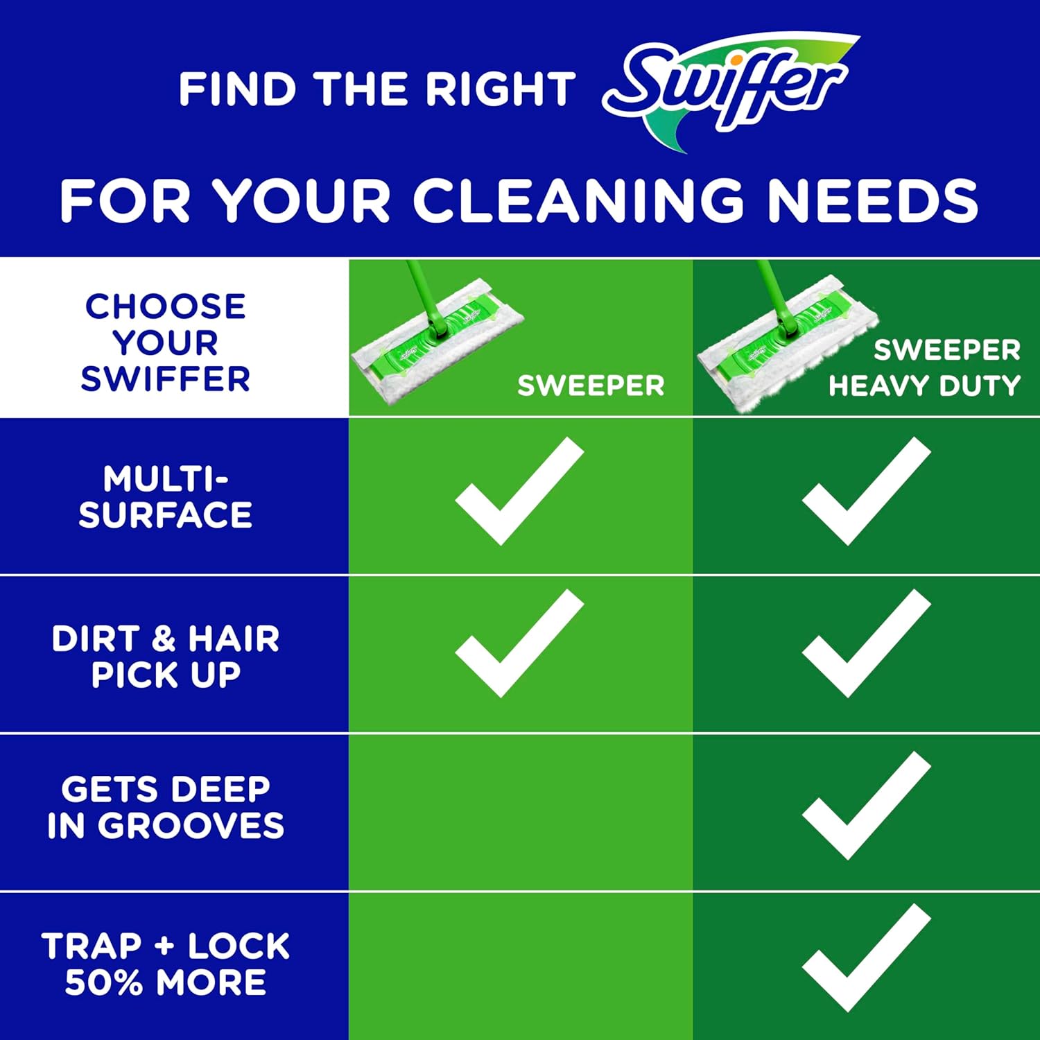 Swiffer Sweeper Heavy Duty Dry Sweeping Cloths 40 count