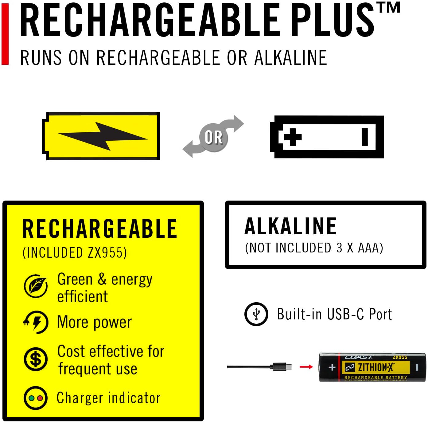 Coast XPH34R Rechargeable Dual Power Headlamp
