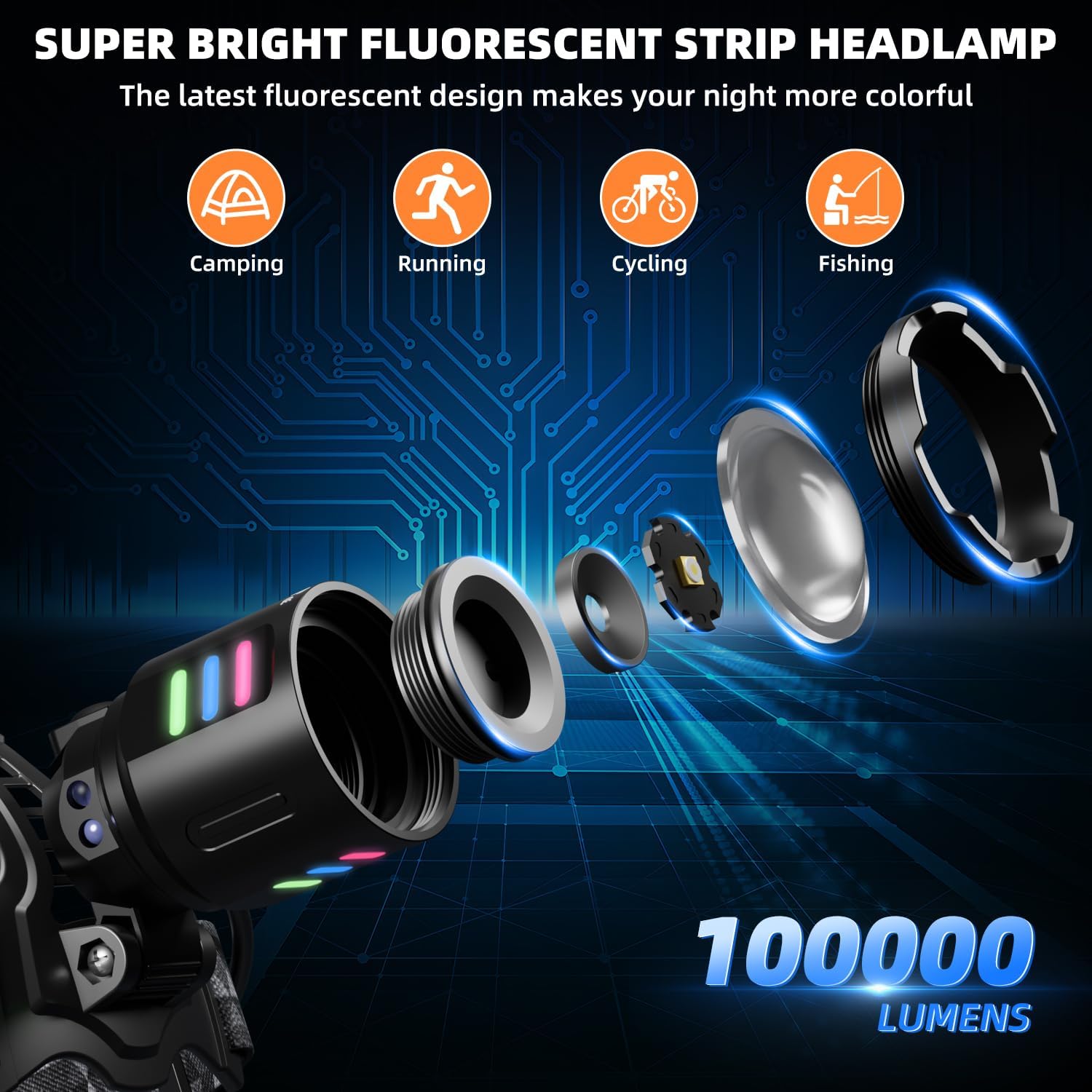 100000lm LED Rechargeable Headlamp with 90 Adjustable Motion Sensor