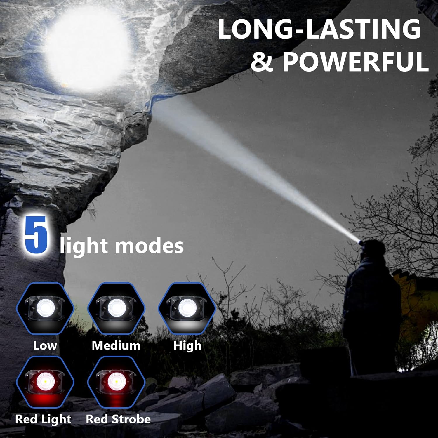 IPX4 Waterproof LED Headlamp 450 Lumens Focusing Cap
