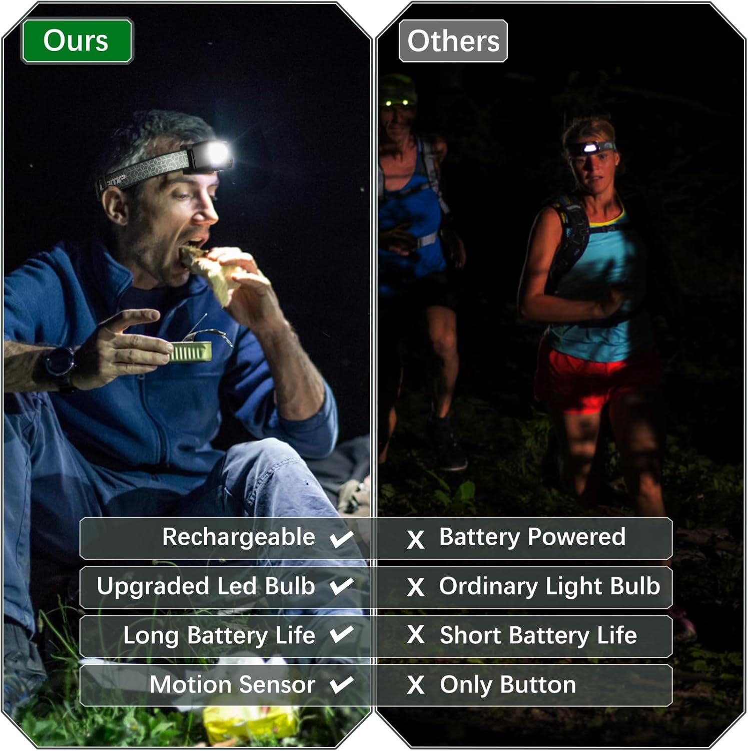 2-Piece Rechargeable LED Headlamp Set 2500-lumen Waterproof 90Adjustable Magnetic Adsorb