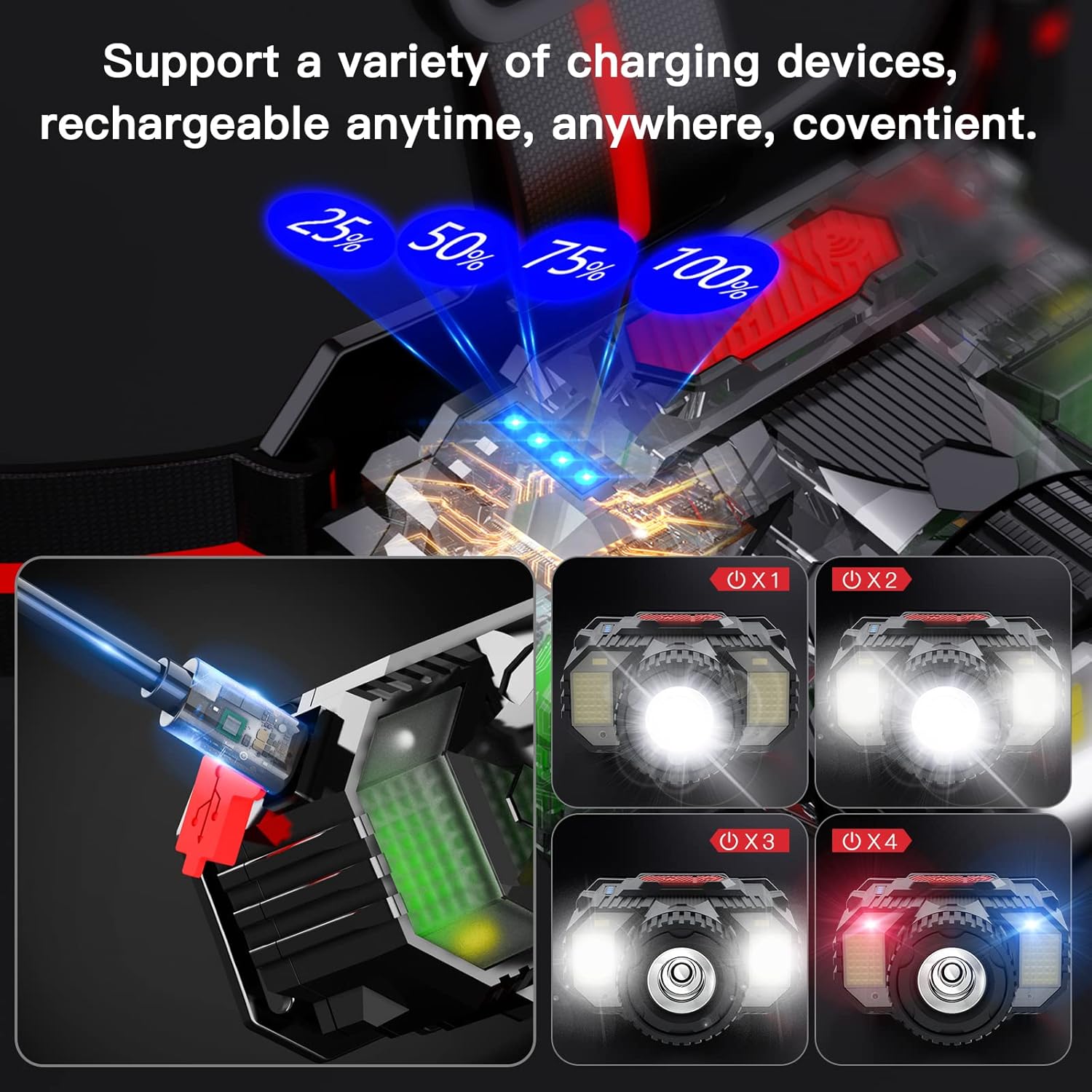 19 LED Rechargeable Headlamp 28000 Lumens IPX4 Waterproof for Outdoor Use
