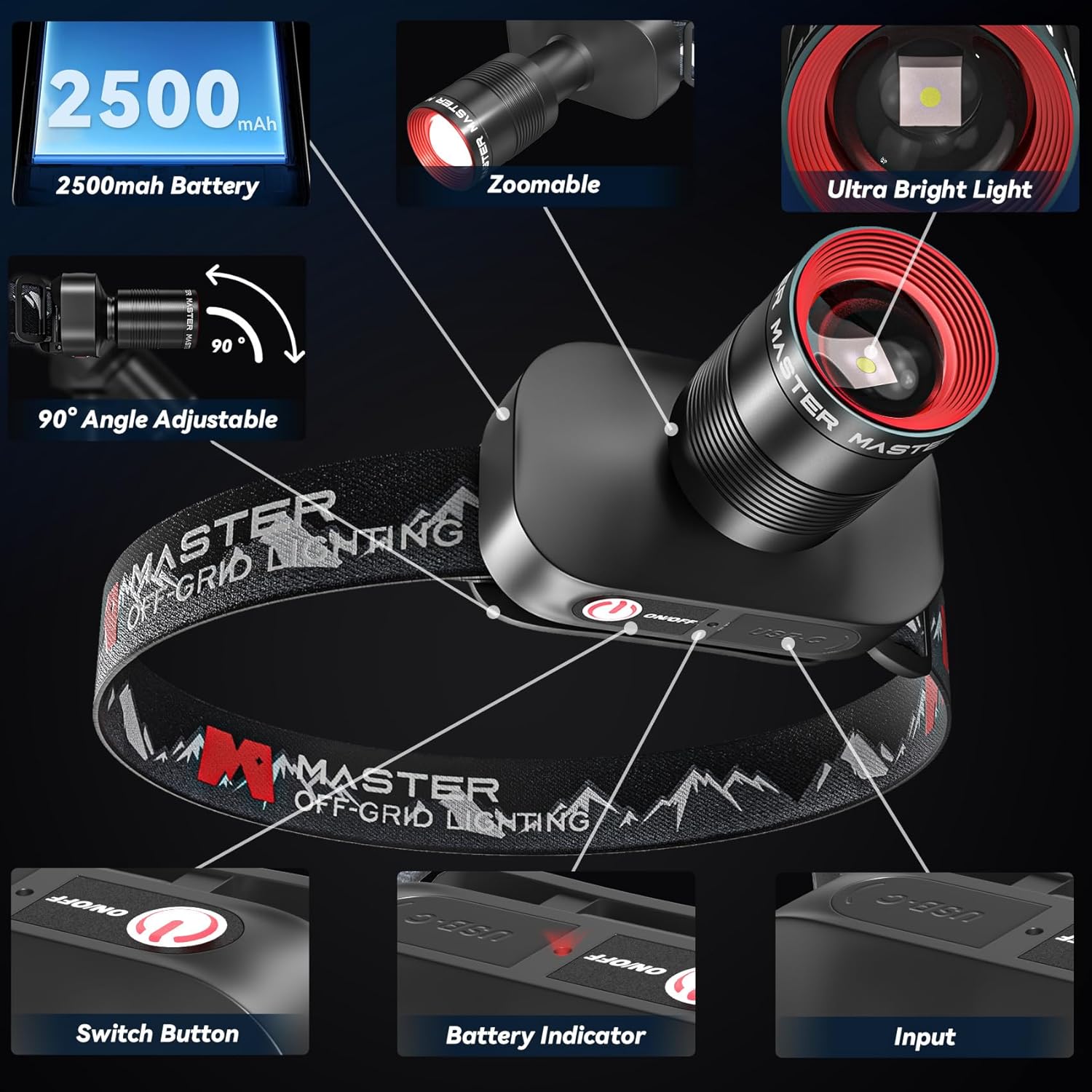 Dobudo Upgraded Headlamp - 1000LM 3690ft Headlight