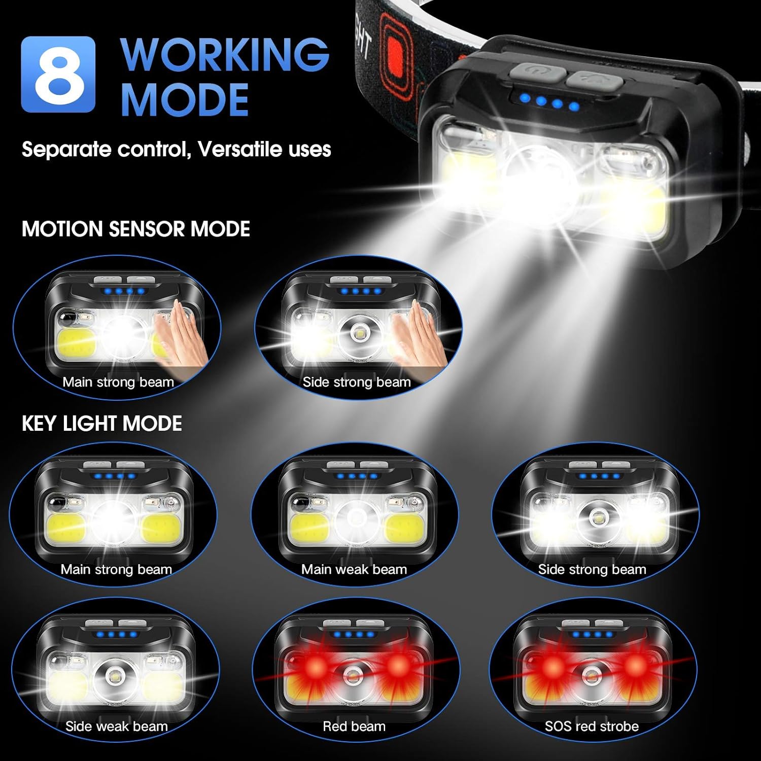 1200 Lumen Rechargeable Headlamp 2-Pack Waterproof