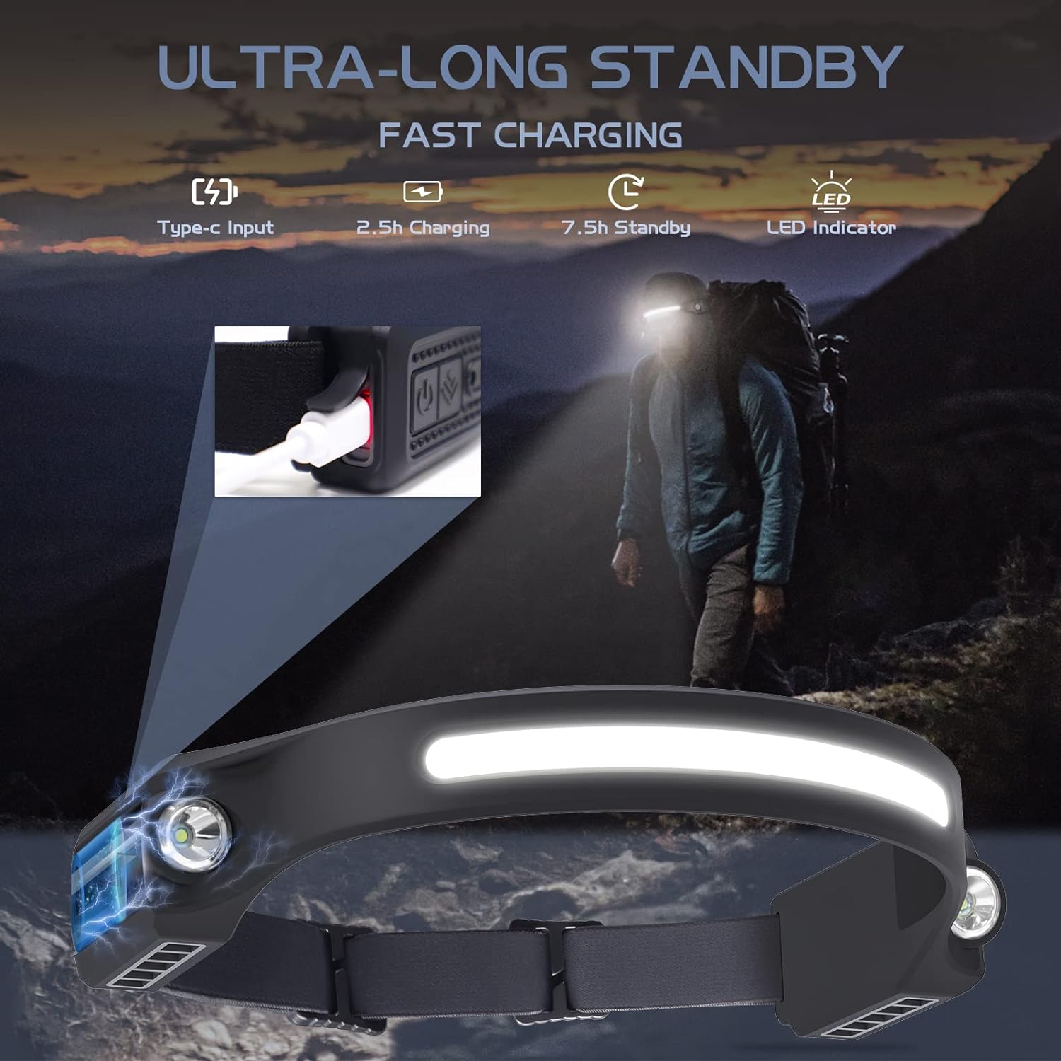 Low-Cost Durable LED Headlamp for Camping
