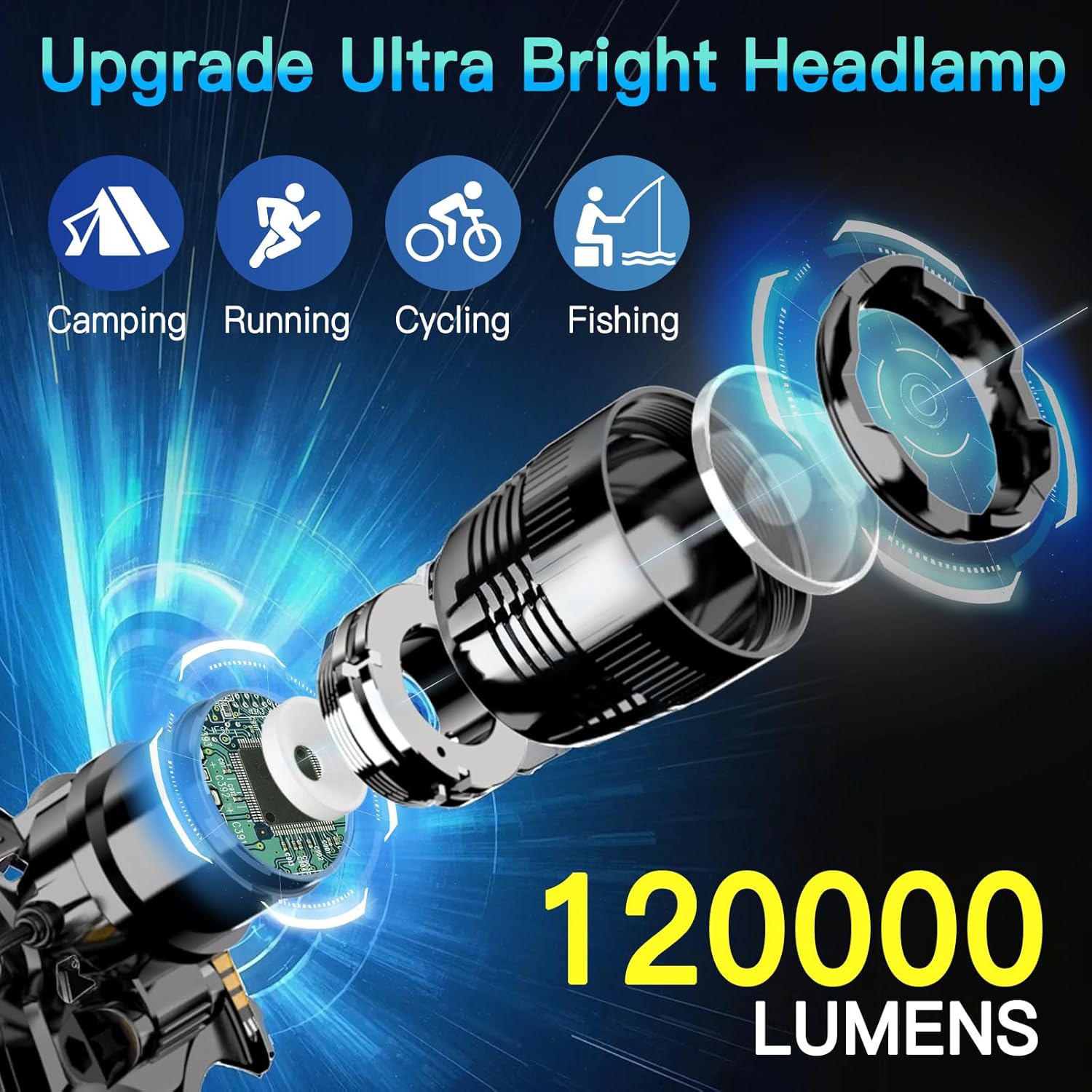 UBEE Rechargeable Headlamp Blazing Bright Waterproof for Hiking Camping